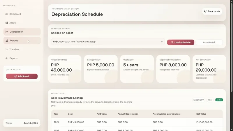 PPE Lapsing Schedule interface